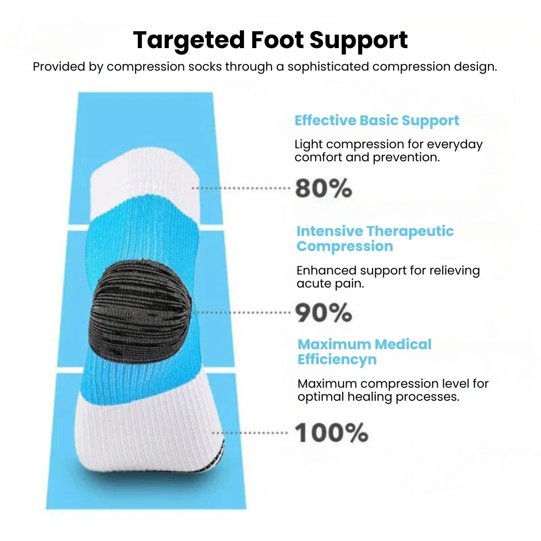 Neuropathy Pain Relief Compression Socks