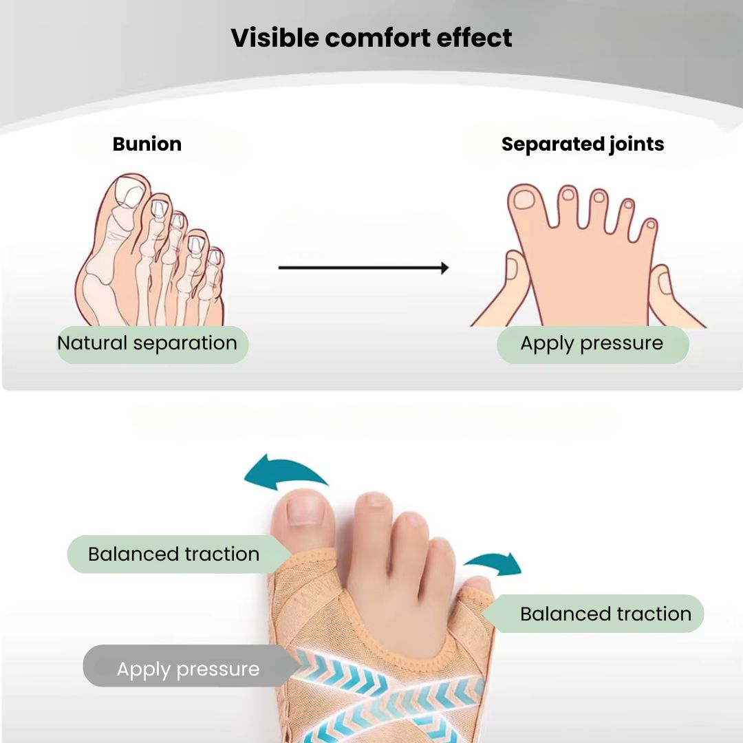 Bunion & Quintus Varus Orthosis