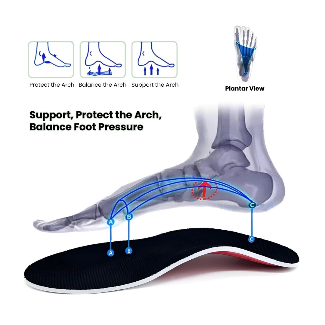 Flat Foot Insole Optimal Support