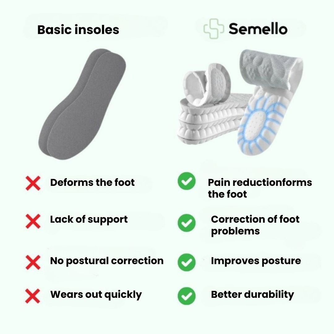 ConfortPlus™ – Pain-Relief Orthopedic Insoles