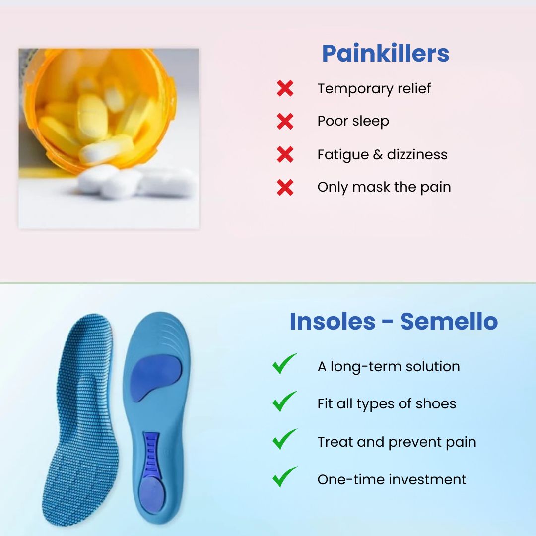 Orthopedic Insoles for Bunions