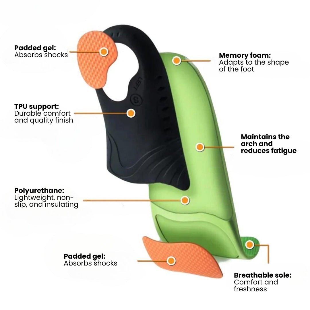 Orthopedic Insoles for Plantar Pain