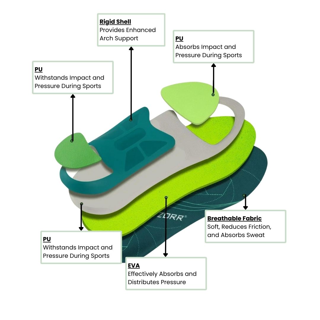 Flat Foot Arch Support Insole